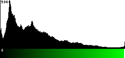 Green Histogram
