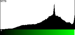 Green Histogram