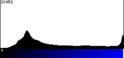 Blue Histogram