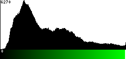 Green Histogram