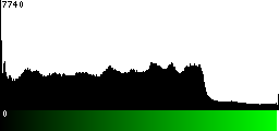 Green Histogram