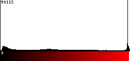 Red Histogram