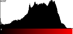Red Histogram