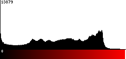 Red Histogram