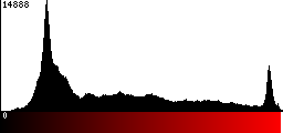 Red Histogram