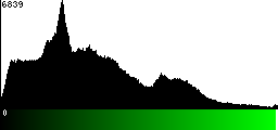Green Histogram
