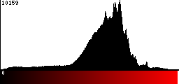 Red Histogram