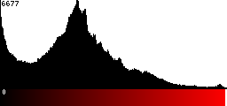Red Histogram