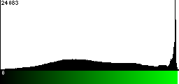Green Histogram
