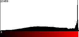 Red Histogram