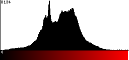 Red Histogram