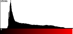 Red Histogram