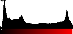 Red Histogram