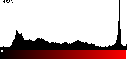 Red Histogram
