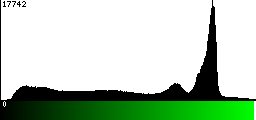 Green Histogram