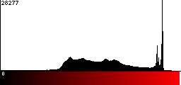 Red Histogram