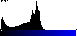 Blue Histogram