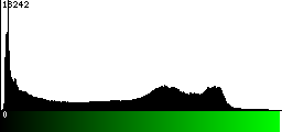 Green Histogram