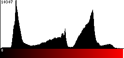 Red Histogram