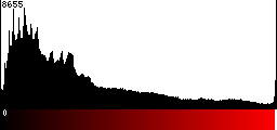 Red Histogram