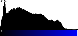 Blue Histogram