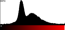 Red Histogram