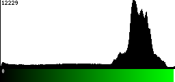 Green Histogram