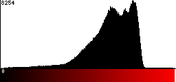Red Histogram