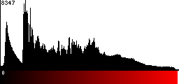 Red Histogram