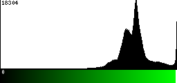 Green Histogram