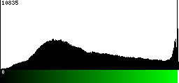 Green Histogram