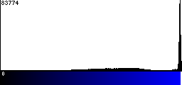 Blue Histogram