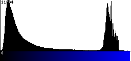 Blue Histogram