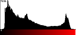 Red Histogram