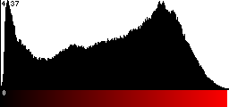 Red Histogram