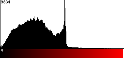 Red Histogram