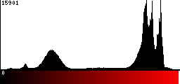 Red Histogram