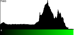 Green Histogram