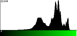 Green Histogram