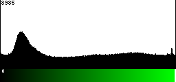 Green Histogram