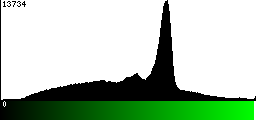 Green Histogram
