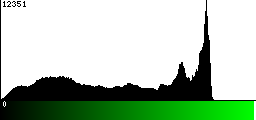 Green Histogram