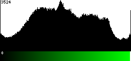 Green Histogram