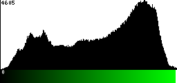 Green Histogram