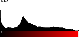 Red Histogram
