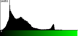Green Histogram