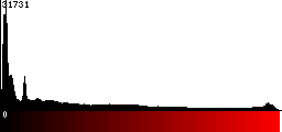 Red Histogram