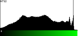 Green Histogram