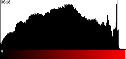 Red Histogram