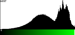 Green Histogram